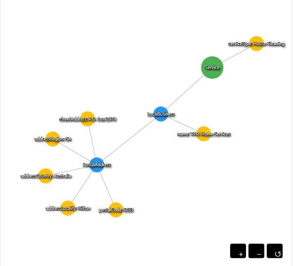 Schema Visualizer